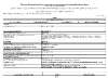 Продам дом, г.о. Первоуральск СТ Росинка, 43.6 м², 6 соток